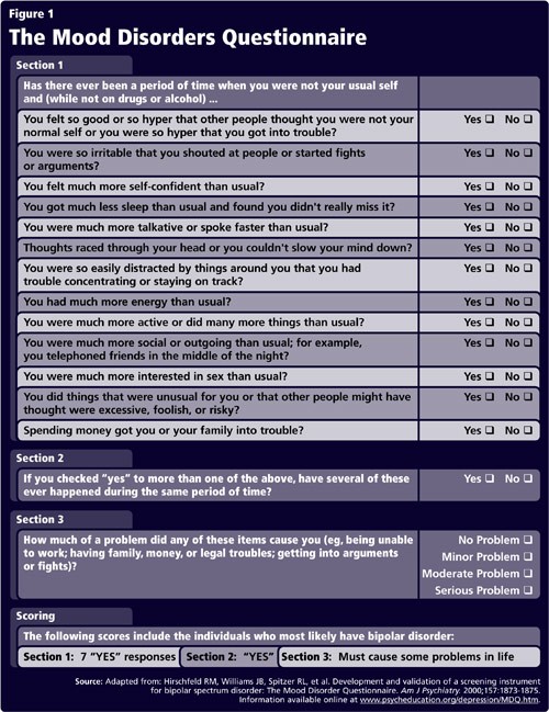 Mood Disorder Questionnaire (MDQ)