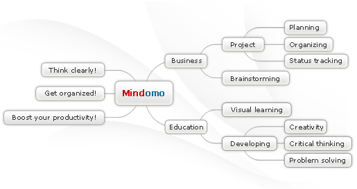 mindomo.com