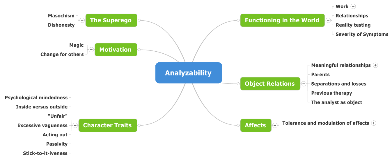 Analyzability